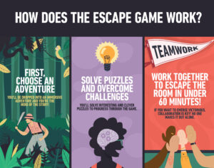 Ultimate Guide Designing Escape Rooms